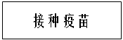 文本框: 接种疫苗